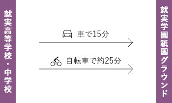 就実高等学校・中学校～就実学園祇園グラウンド 車で15分 自転車で約25分