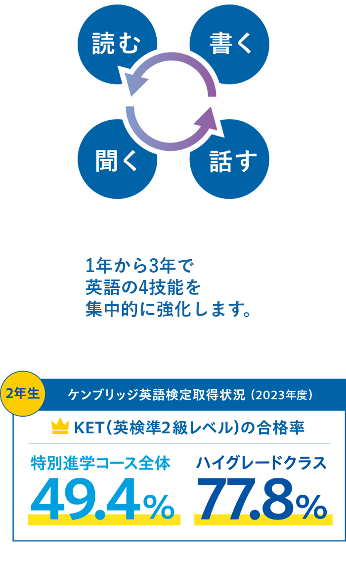 国際力育成プラン 図解